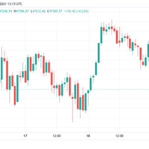 btc price falls back to 47k as weekly close neatly tracks bitcoin futures gap