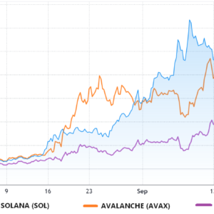 derivatives data suggests solana has reached a short term top