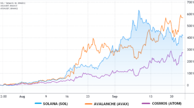 derivatives data suggests solana has reached a short term top