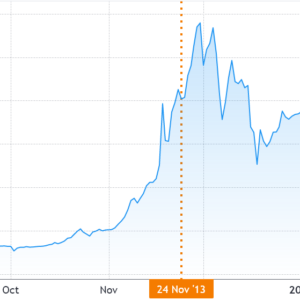 is excessive bullish optimism behind bitcoins drop below 60k