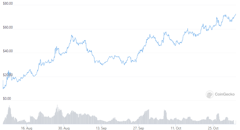 illuvium lcx and tokemak hit new highs as bitcoin dominance lingers 3