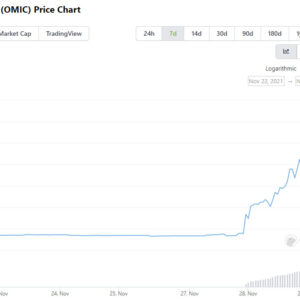 obscure omicron token spikes 900 after new variant emerges