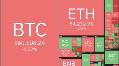 top 5 cryptocurrencies to watch this week btc eth bnb matic ftm