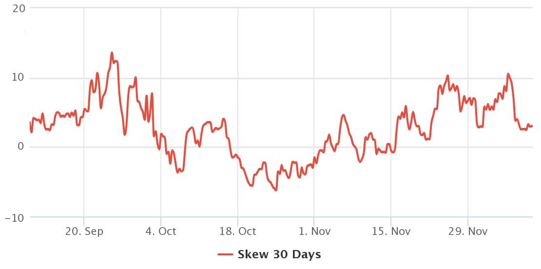 2 key bitcoin trading metrics suggest btc price has bottomed 2