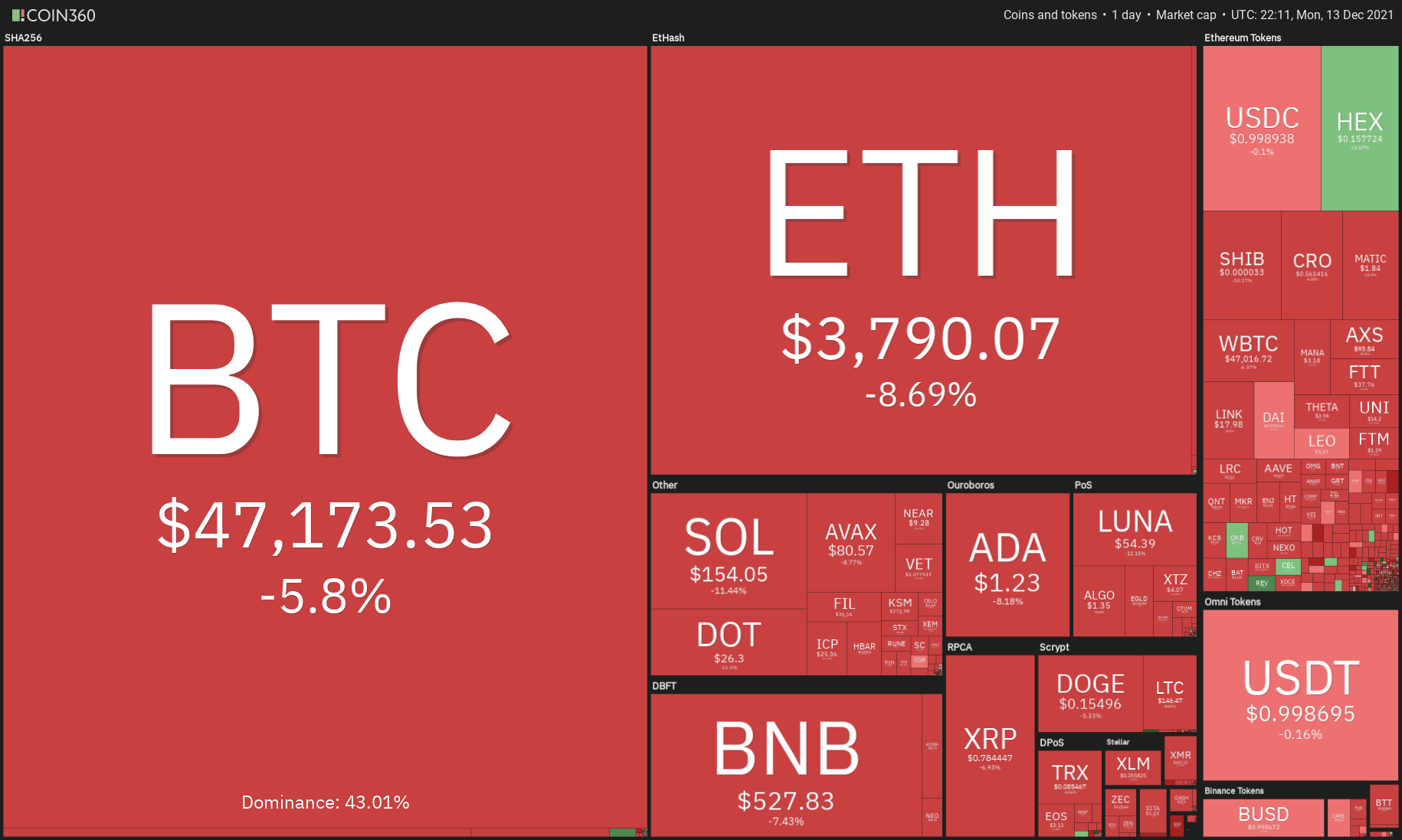 look out below analysts eye 40k bitcoin price after todays dip to 45 7k