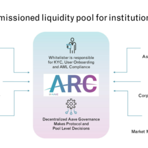 aave launches its permissioned pool aave arc with 30 institutions set to join