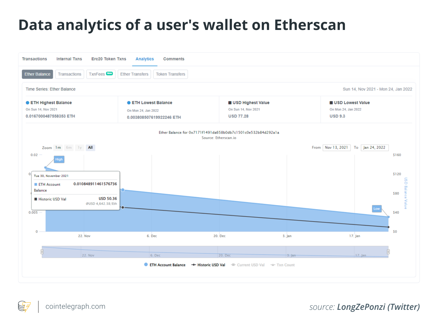 what is etherscan and how does it work 4