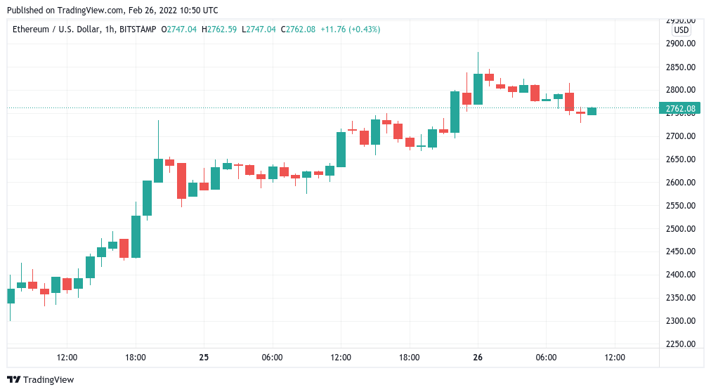 bitcoin consolidates after 40k surge as analyst eyes weekly higher low for btc price 3