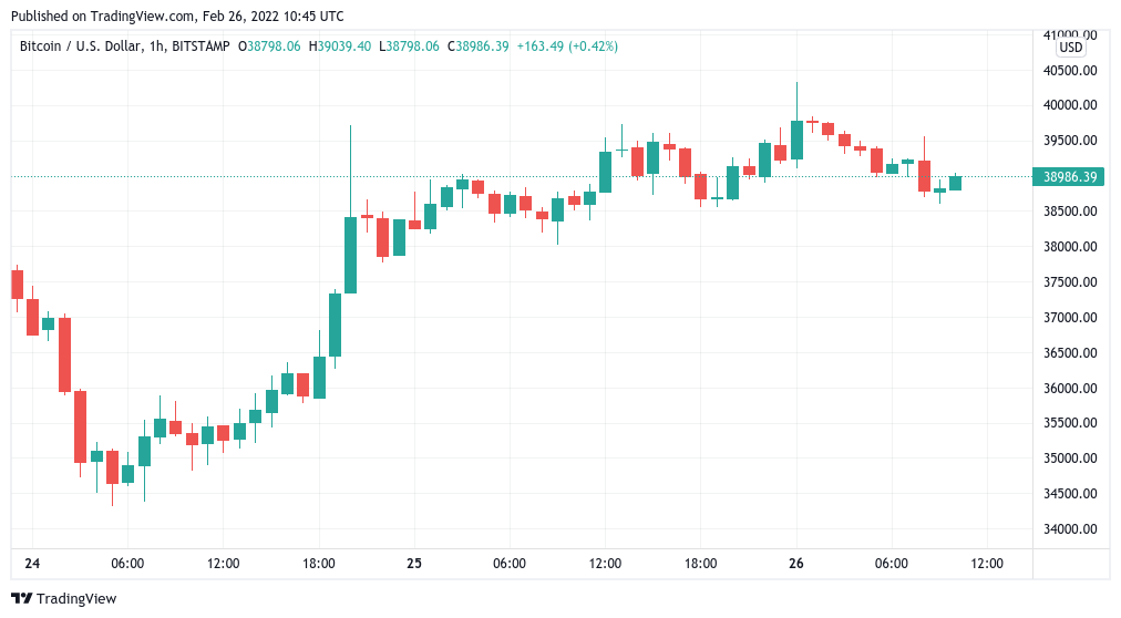 bitcoin consolidates after 40k surge as analyst eyes weekly higher low for btc price