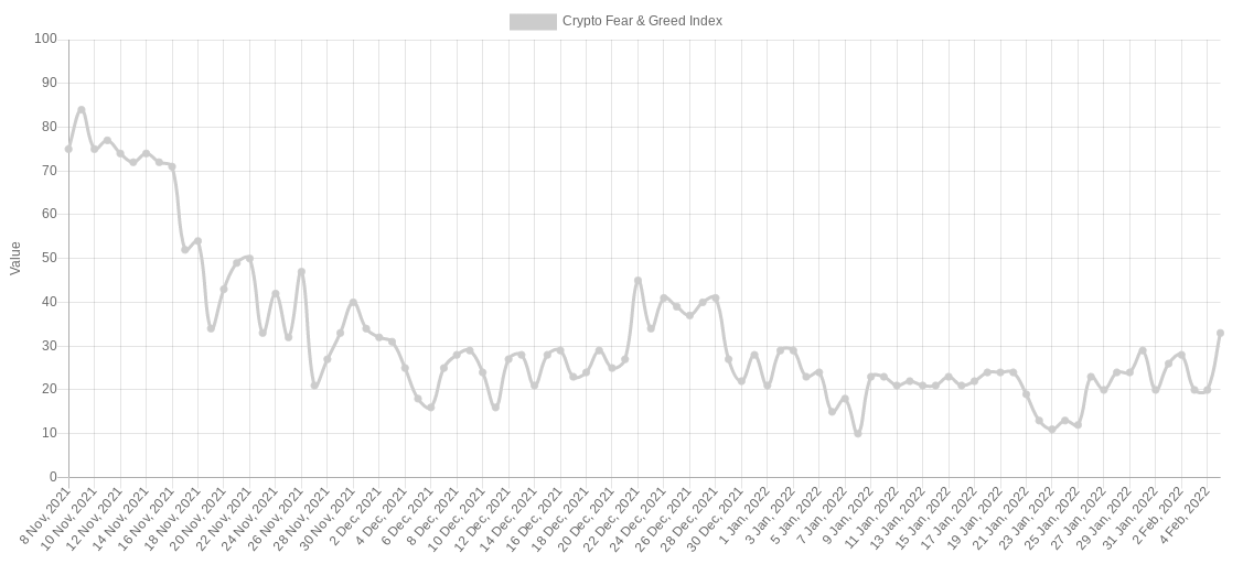 bitcoin stays higher after stocks propel btc price toward 42k 1