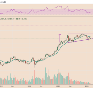 ethereum to 10k classic bullish reversal pattern hints at potential eth price rally