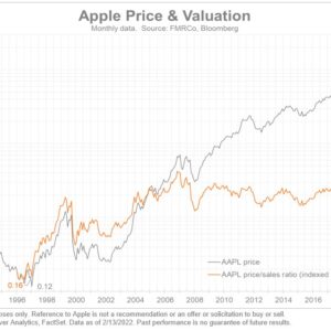 fidelity analyst bitcoin price up down debate mostly noise watch networks apple esque growth
