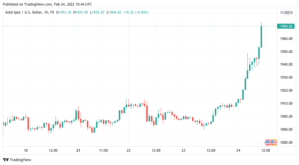 last bitcoin support levels above 20k come into play as btc price faces time of uncertainty 1
