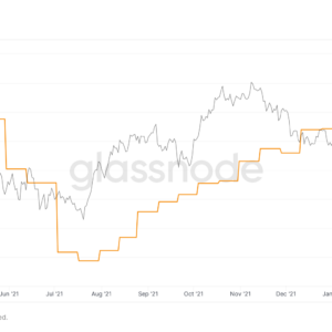 bitcoin mining difficulty drops for the first time this year