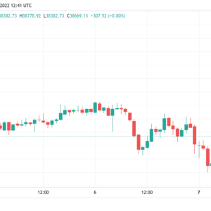 bitcoin steadies as gold hits 2k us dollar strongest since may 2020