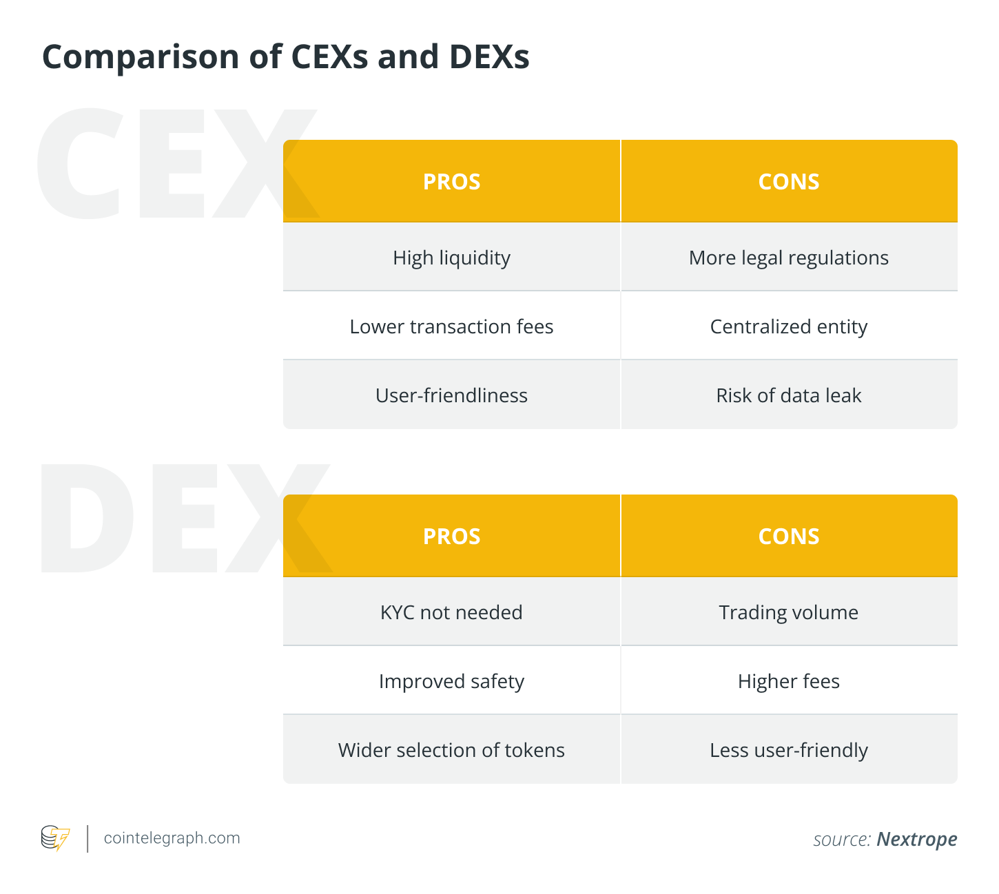 dexs and kyc a match made in hell or a real possibility 1