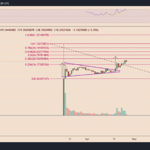 apecoin price breakout stalls after 2 4m bayc nft robbery whats ahead