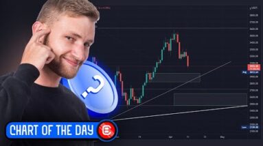 Is Ethereum Safe To Buy Again? Best Entry Points For ETH!
