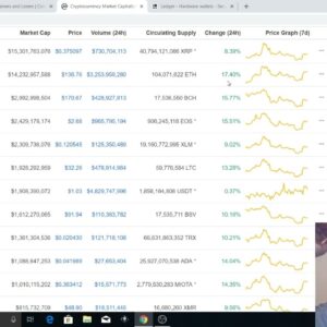 Top Cryptocurrency's Going Into 2019! Air Date: Dec 28, 2018