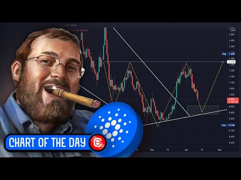 Where Is The Next Support For Cardano? Will ADA Bounce Soon?