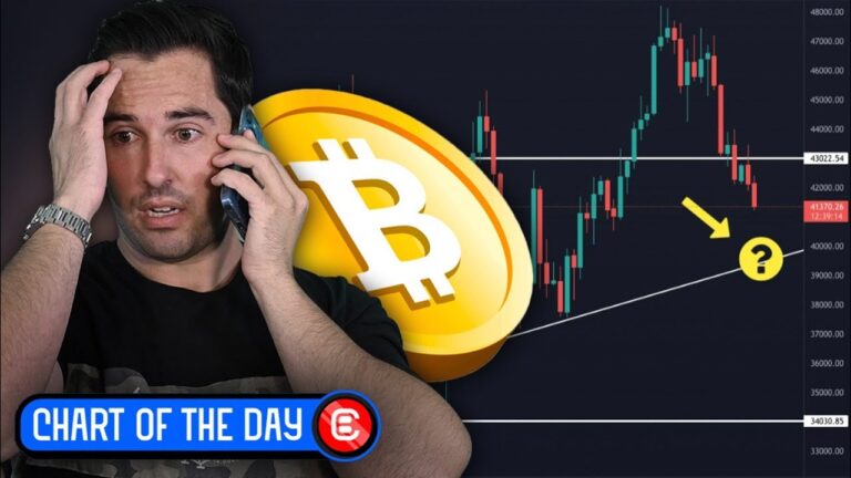Why I’m Not Touching Bitcoin! Bitcoin Price Charts & Technical Analysis