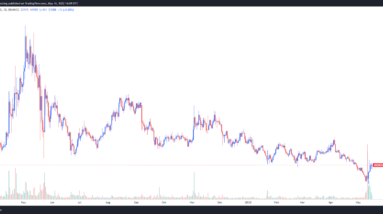 makerdao price rebounds as dai holds its peg and investors search for stablecoin security
