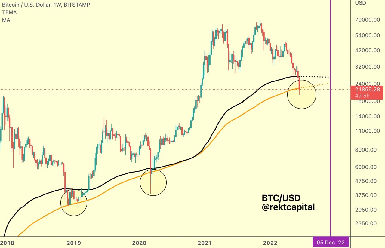 bitcoin traders expect a long consolidation phase now that btc trades below 21k