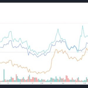 ocean protocol helium and chainlink post monthly gains while bitcoin price consolidates