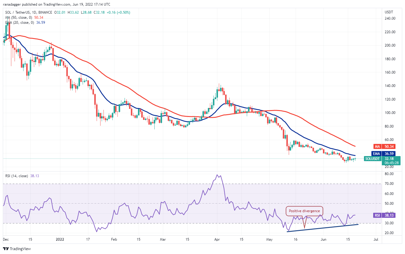 top 5 cryptocurrencies to watch this week btc sol ltc link bsv 3