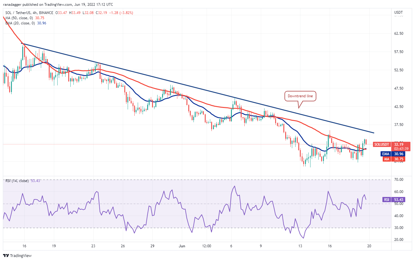 top 5 cryptocurrencies to watch this week btc sol ltc link bsv 4
