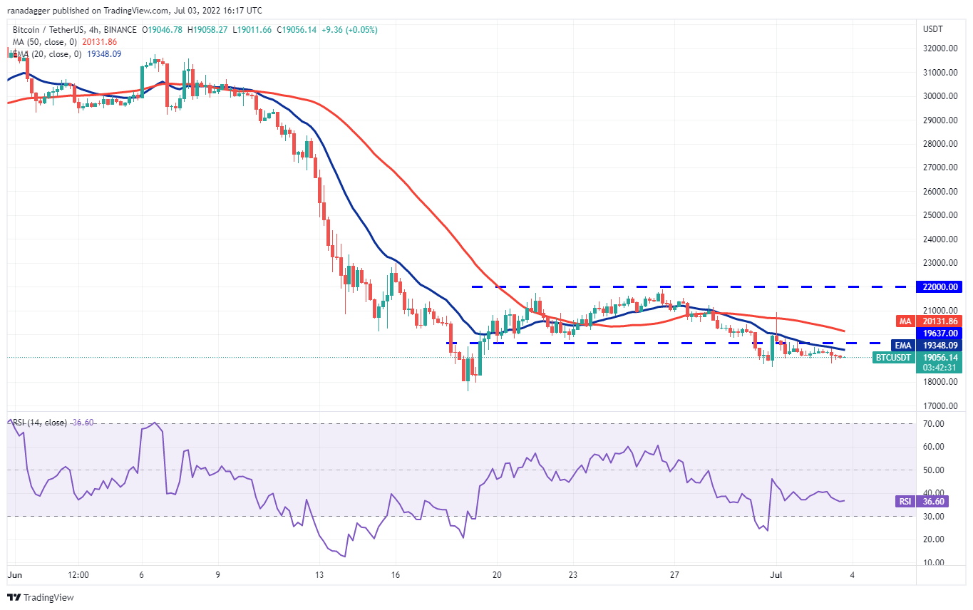 top 5 cryptocurrencies to watch this week btc shib matic atom ape 2