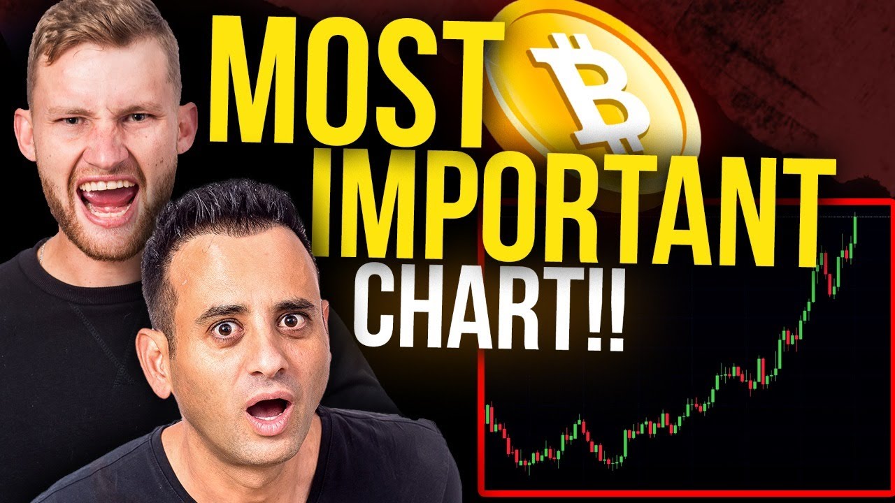 Why This Chart Will Surprise EVERYONE In Crypto!