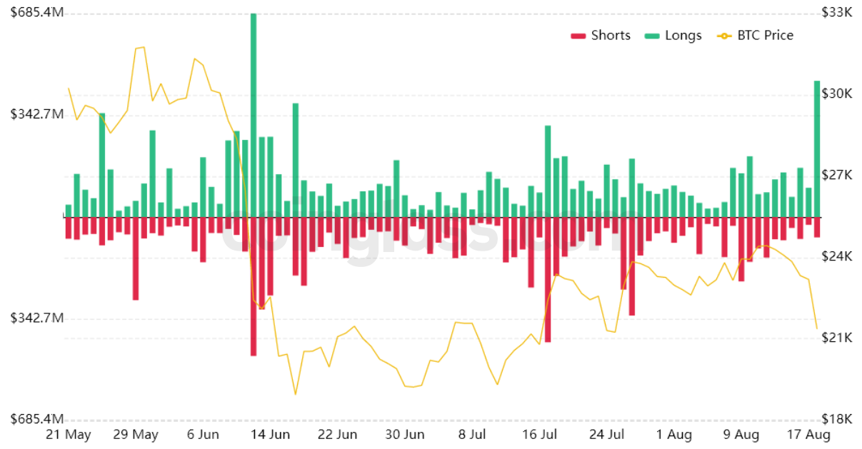 3 reasons why bitcoins drop to 21k and the market wide sell off could be worse than you think 1