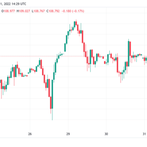 bitcoin price clings to 20k as analyst says fed buried soft landing