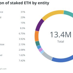 kyc to stake your eth its probably coming to the us