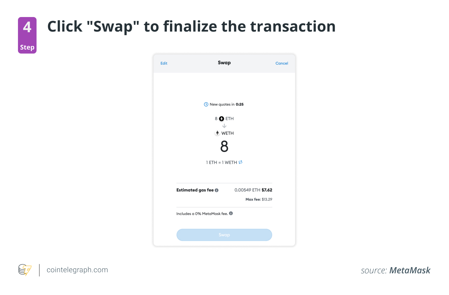 Step 4: Click "Swap" to finalize the transaction