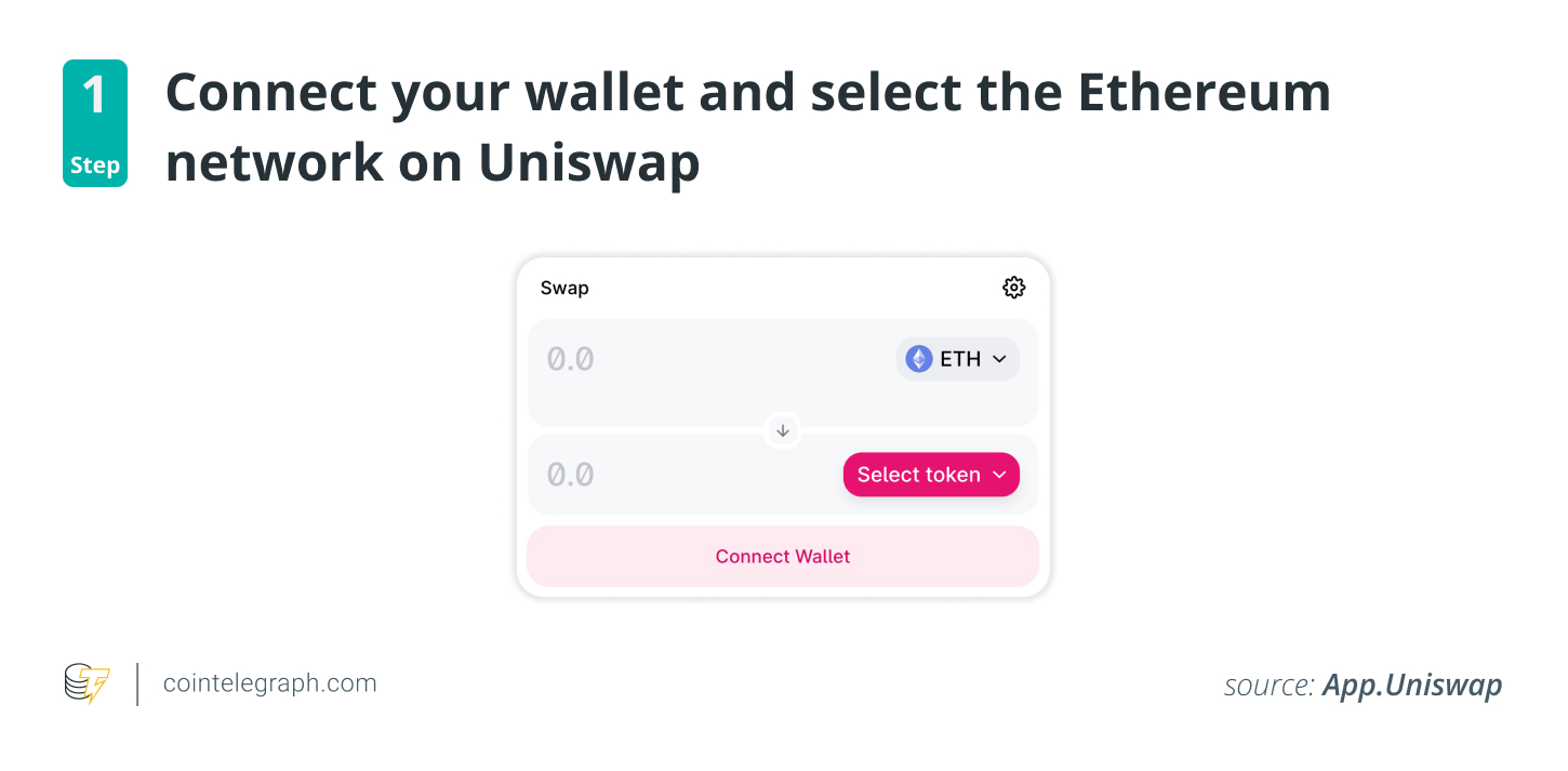 Step 1: Connect your wallet and select the Ethereum network on Uniswap