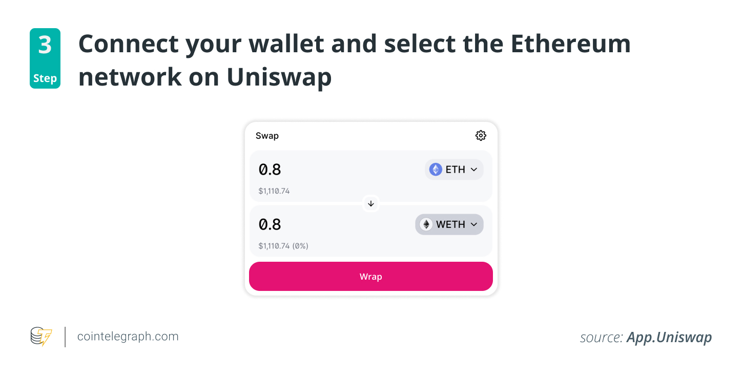 Step 3: Enter the amount of ETH that you want to convert to WETH and click "Wrap"