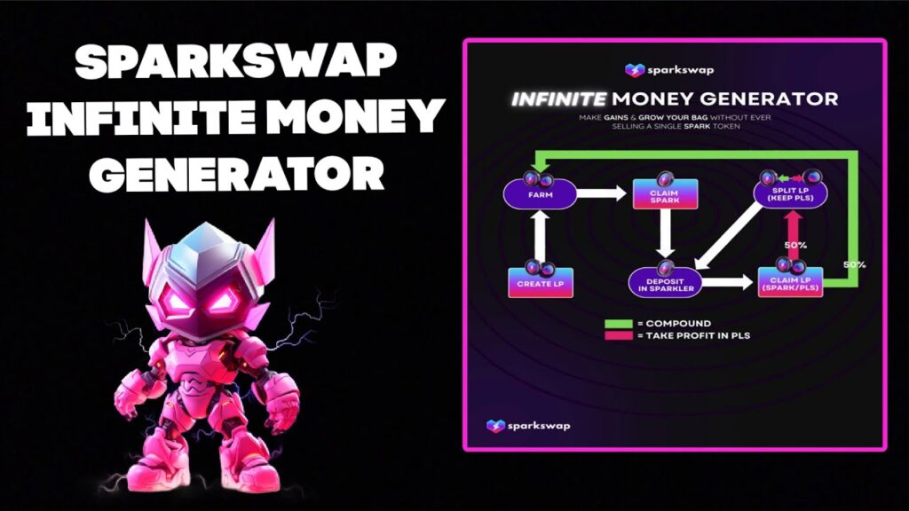SparkSwap Infinite Money Generator Strategy - Pulsechain